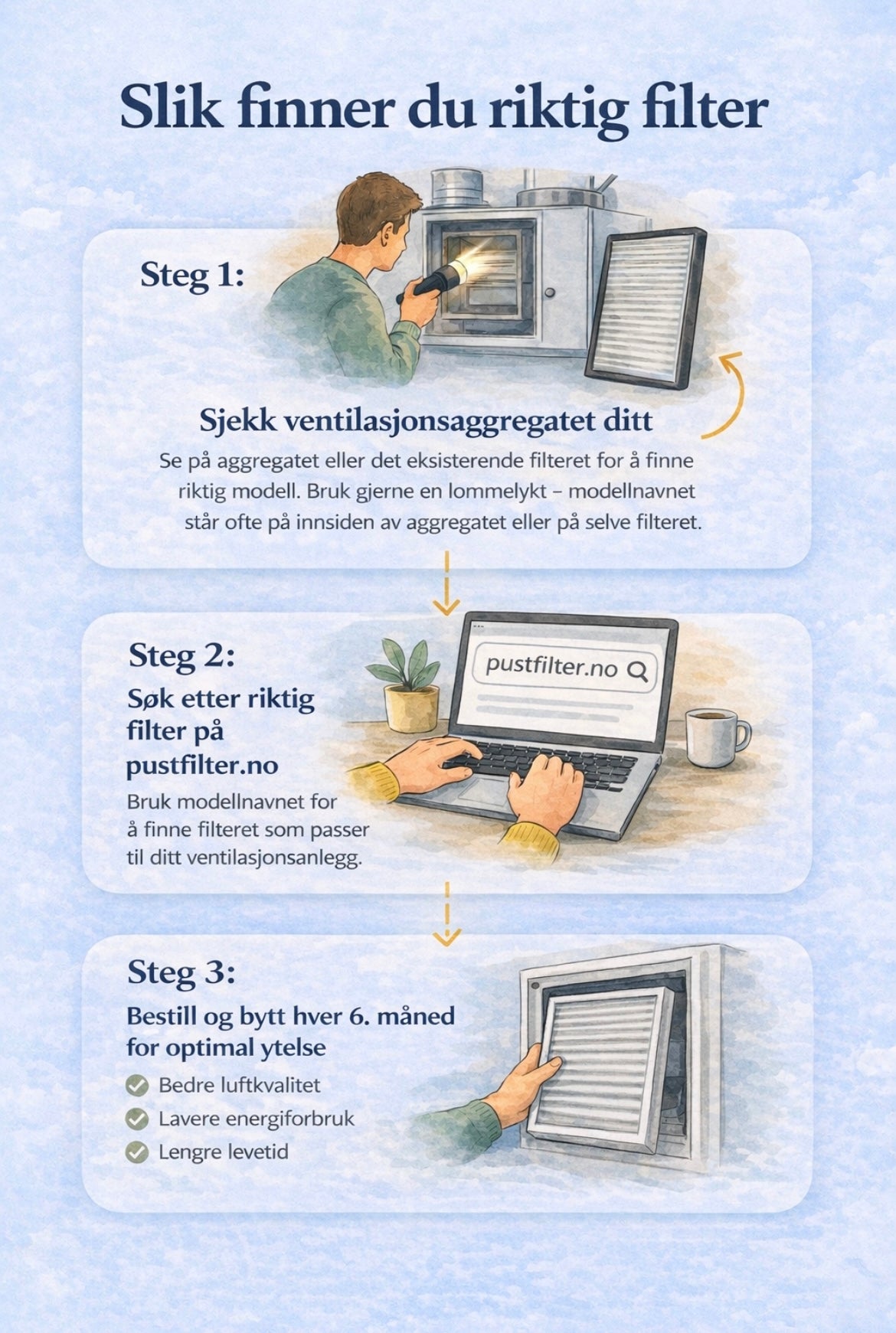 Hvordan bytte ventilasjonsfilter guide